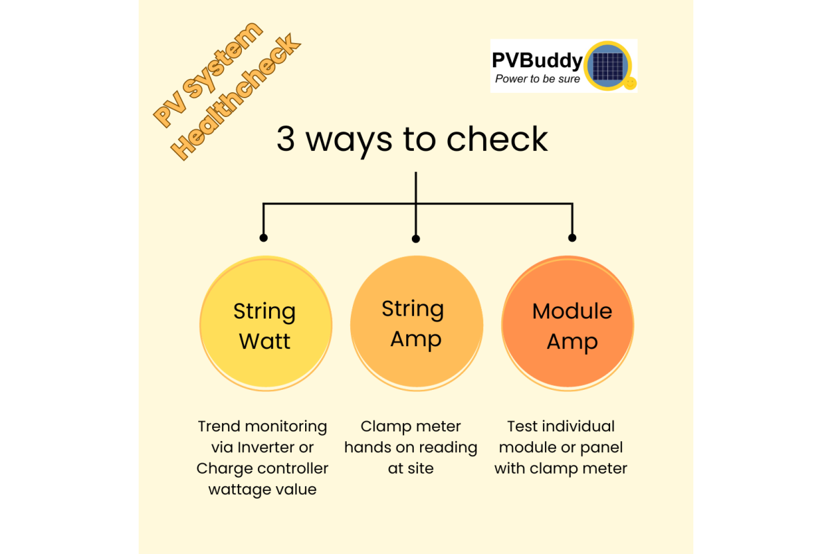String and Module Amp check modes