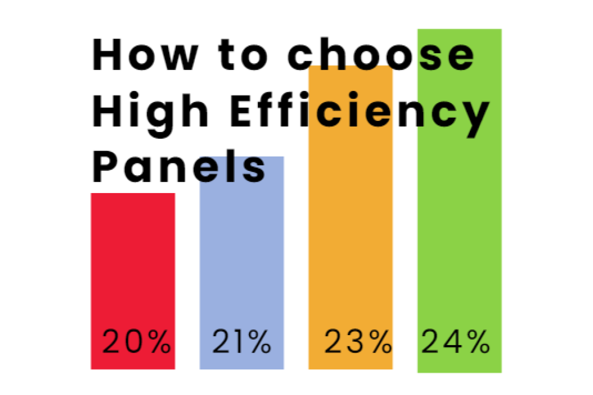 Deciding on Latest High Efficiency Modules